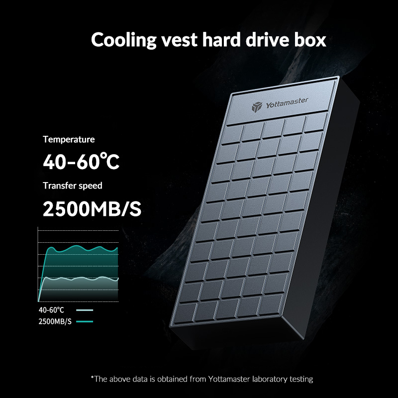 Yotta master 40gbps m.2 nvme s – Thunderbolt 4 External Ssd 4Tb Bewertung und Preis